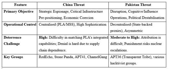 Comparative-Threat-Matrix