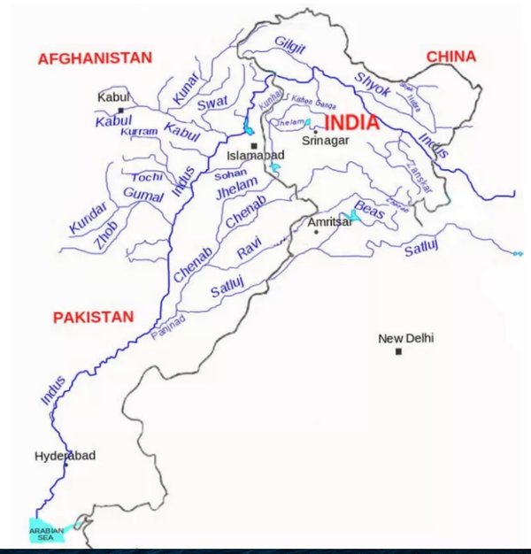 The Indus River System