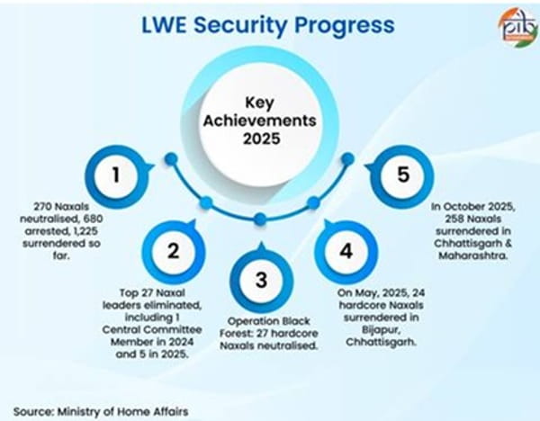 LWE-Security-Progress