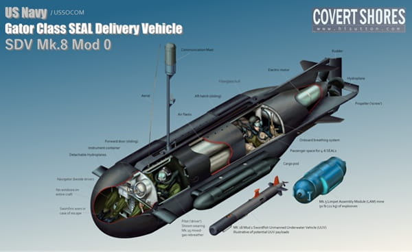US Navy SEALs Delivery vehicle