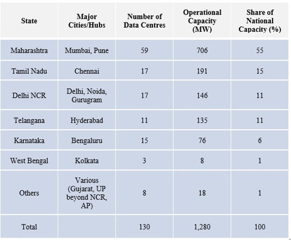 india-data-centres-growth-2025