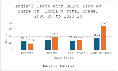 Source: Ministry of Commerce and Industry; Author’s calculations