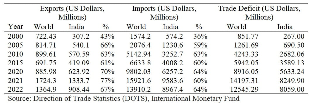 Nepal-Trade-with-India-and-the-World